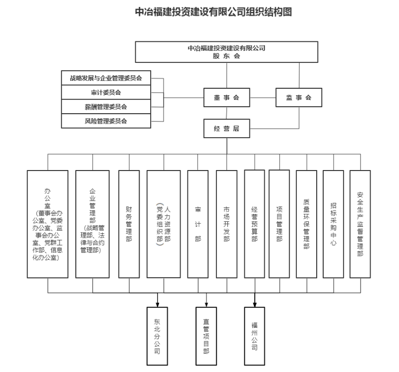 广东会组织架构图
